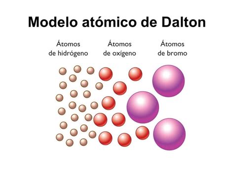 john dalton modelo atomico